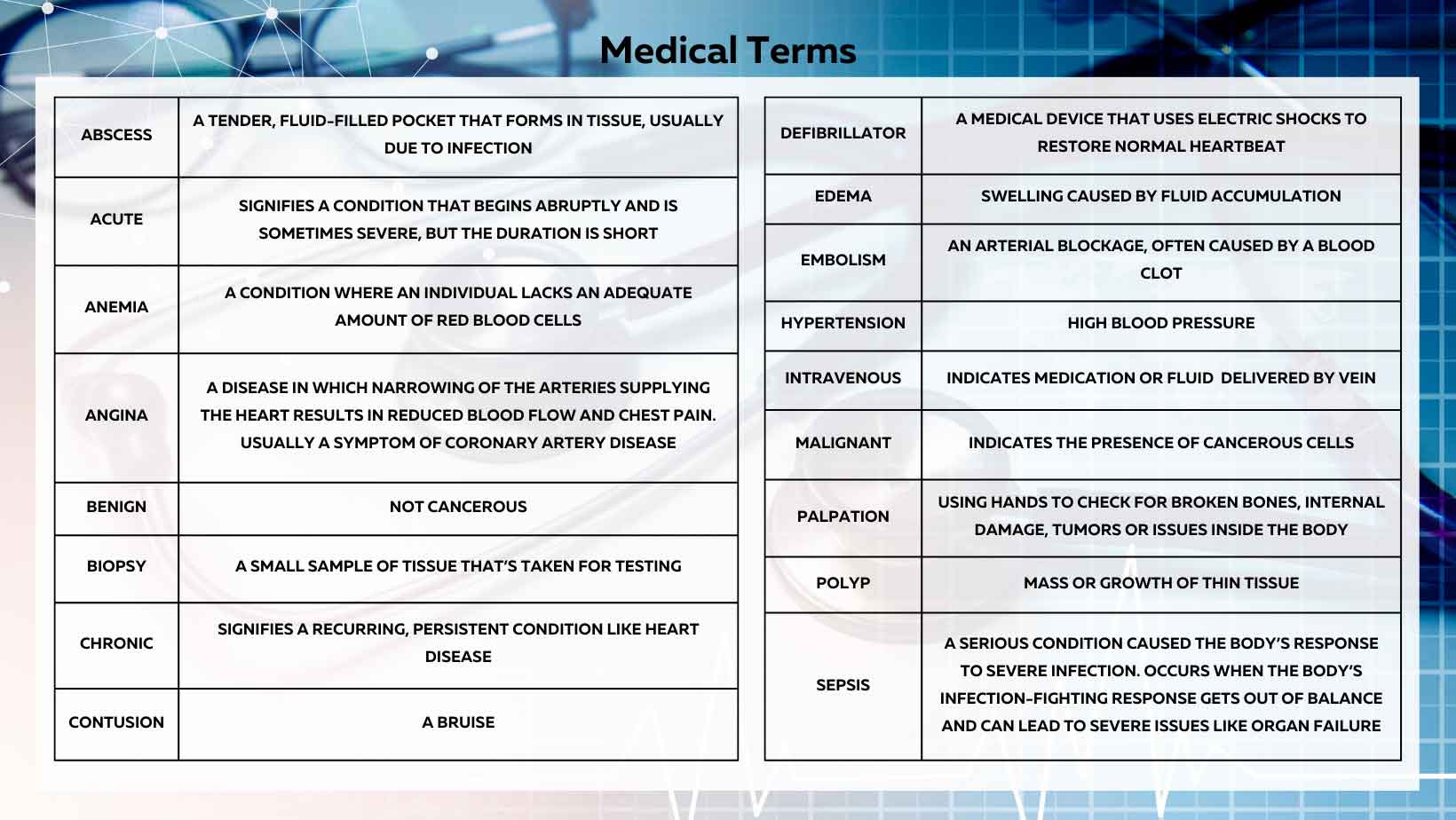 Medical Terms