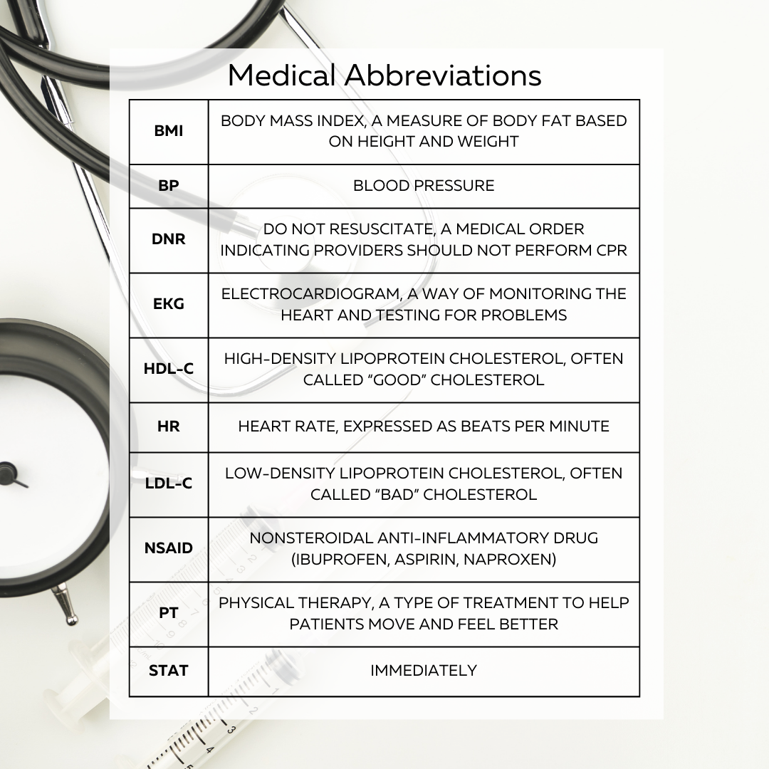 Medical Abbreviations 
