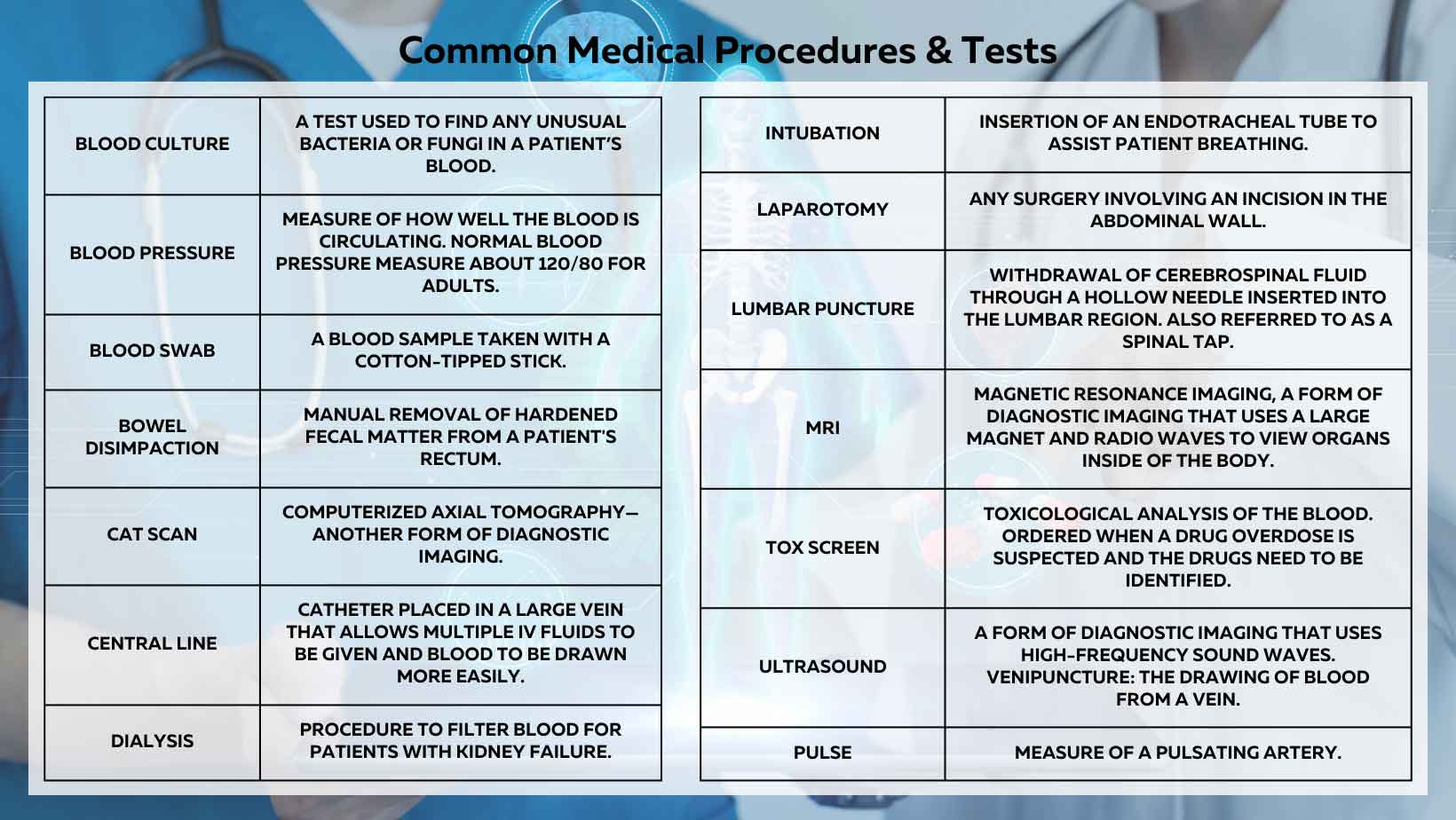 Common Medical Procedures & Tests
