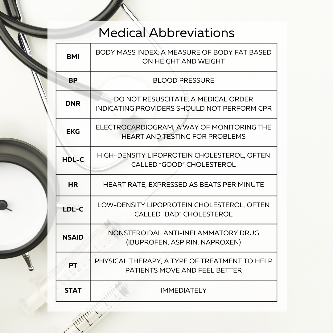 Medical Abbreviations