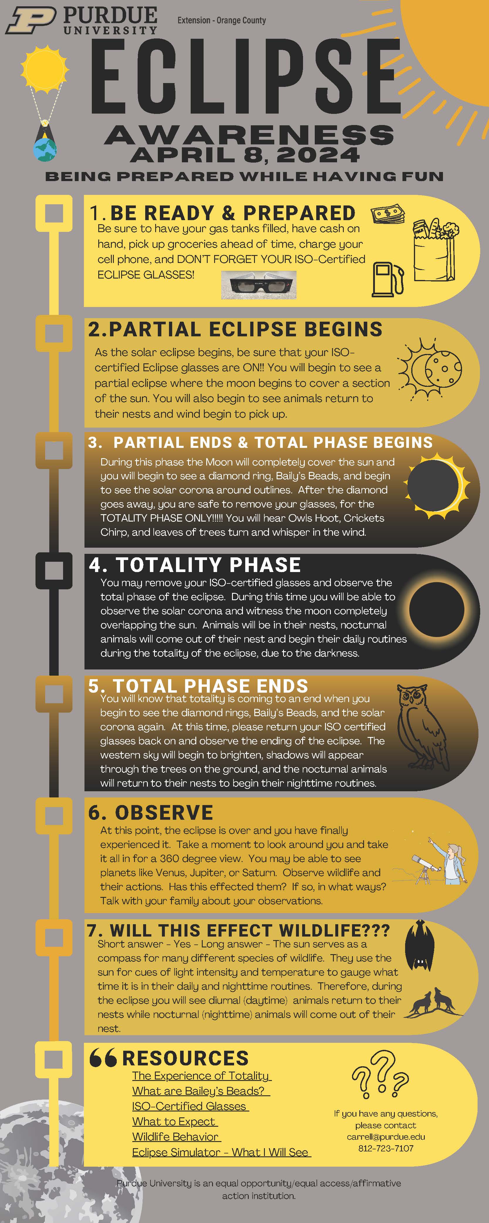 Eclipse Infographic 2024-Image