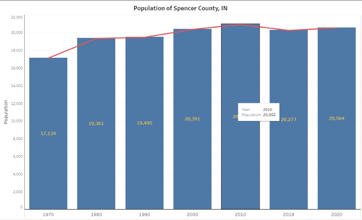 County population graph