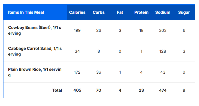 Cowboy Bean Meal Nutrition Facts.