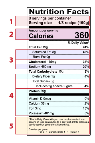 label with nutrition panel 