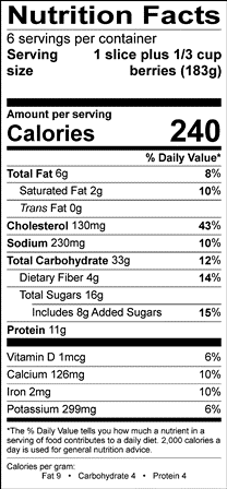 Nutrition Label