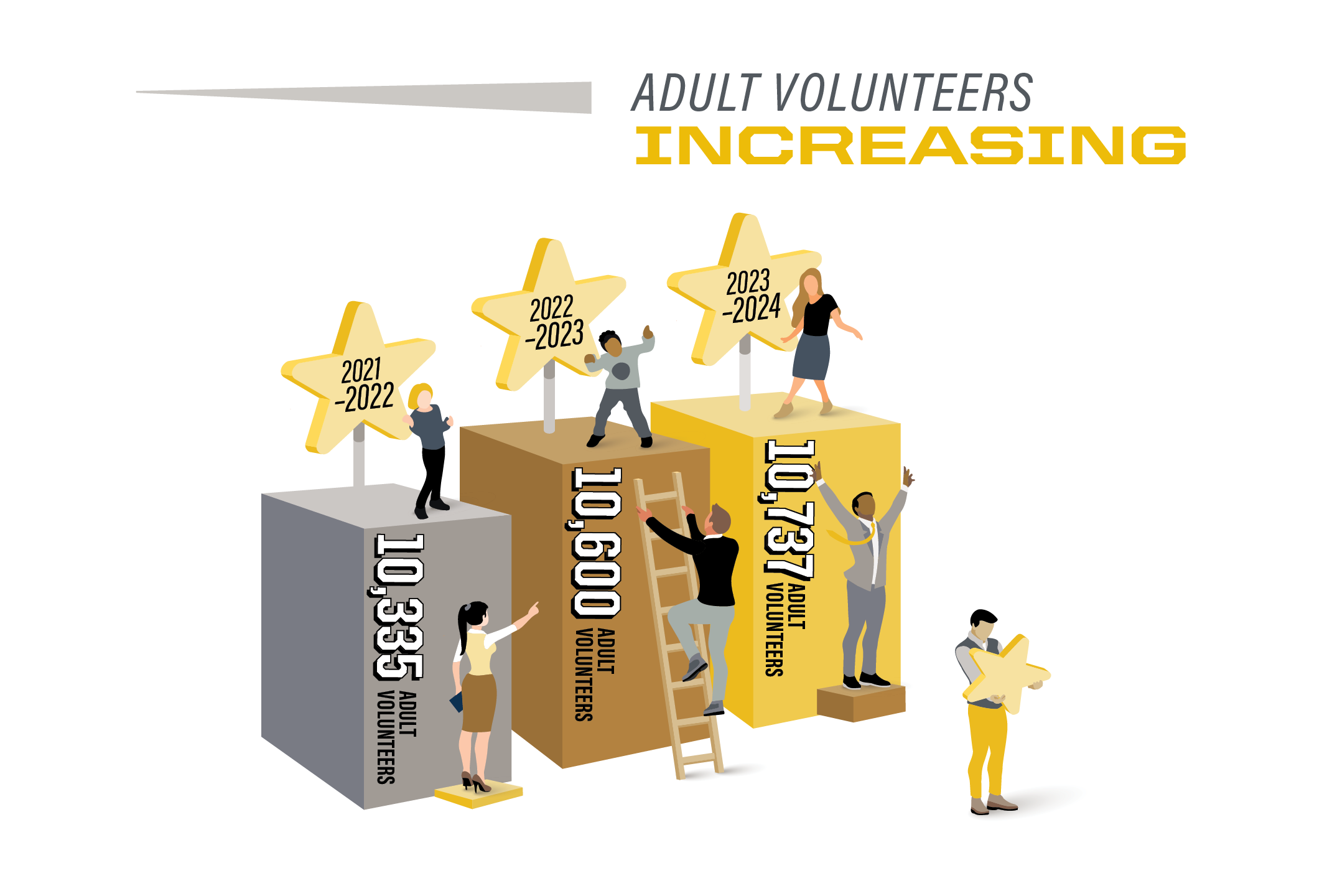  Growth in Indiana youth participation