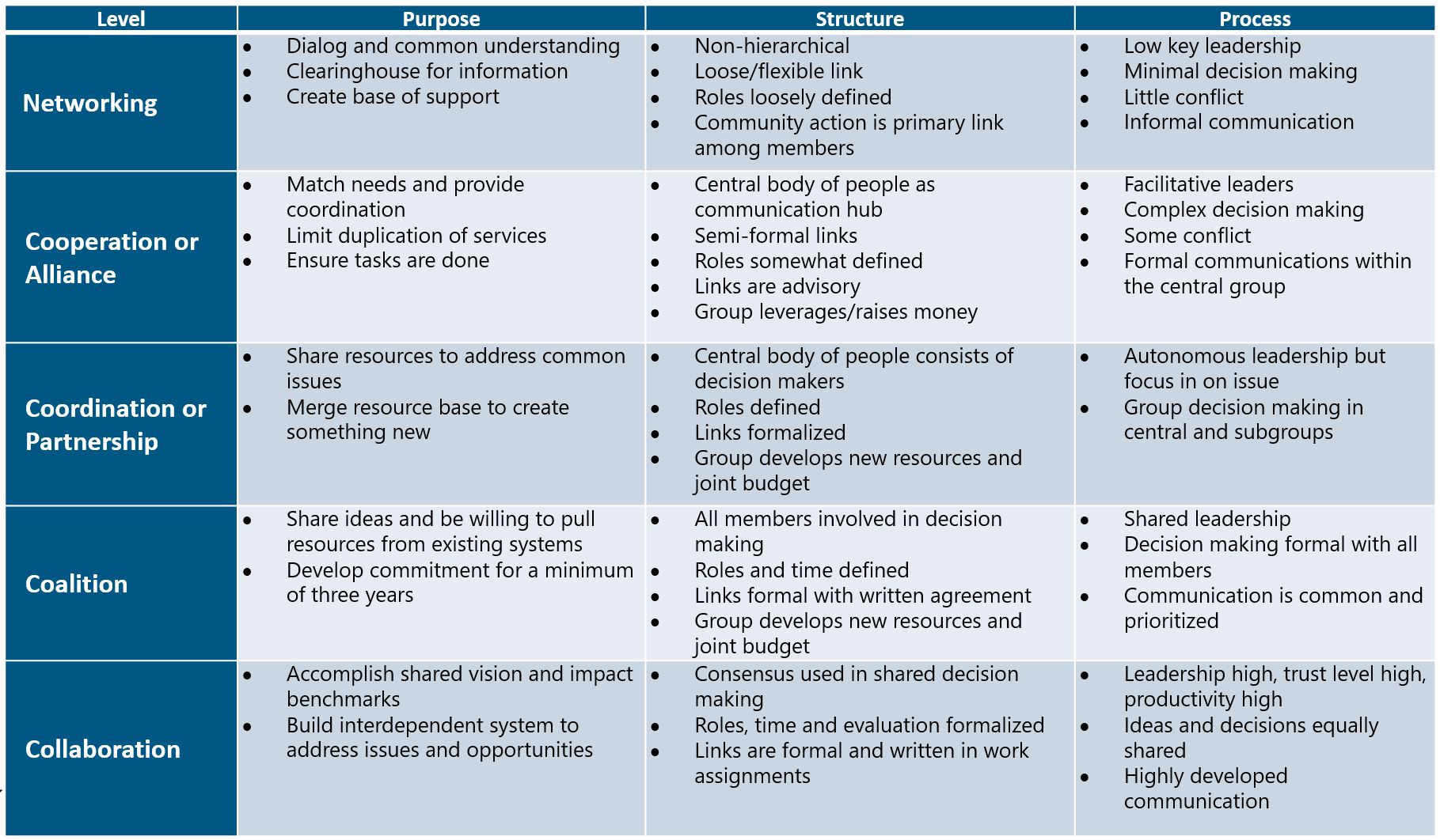 collaboration-table.jpg