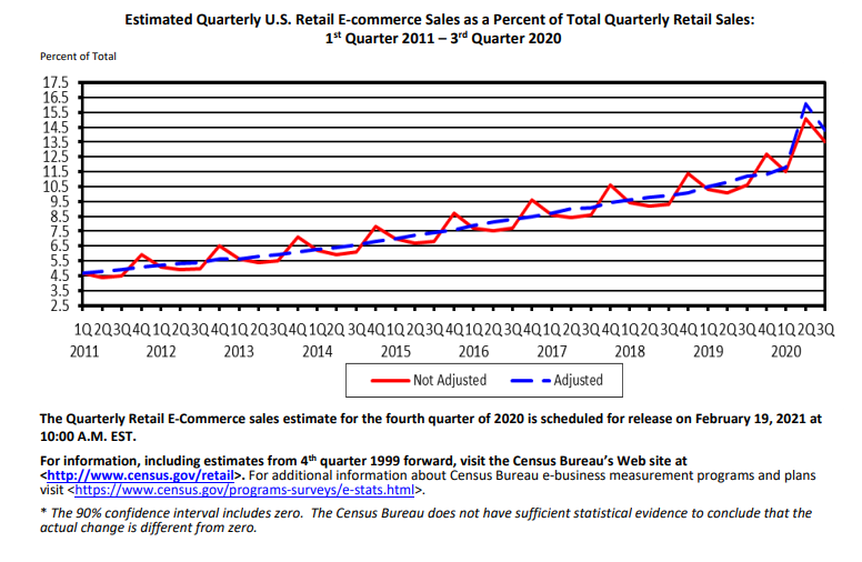 e-commerce-graph.png