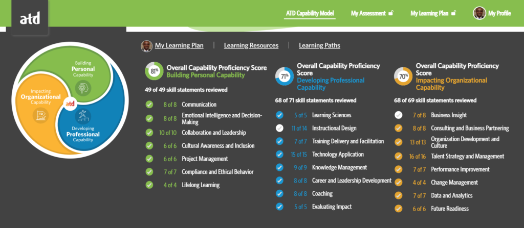 individual-talent-development-dashboard-1024x4471.png