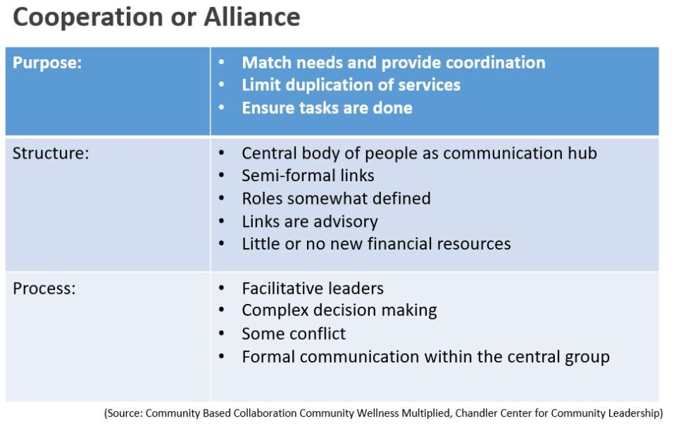 cooperation-or-alliance-960x6071.jpg