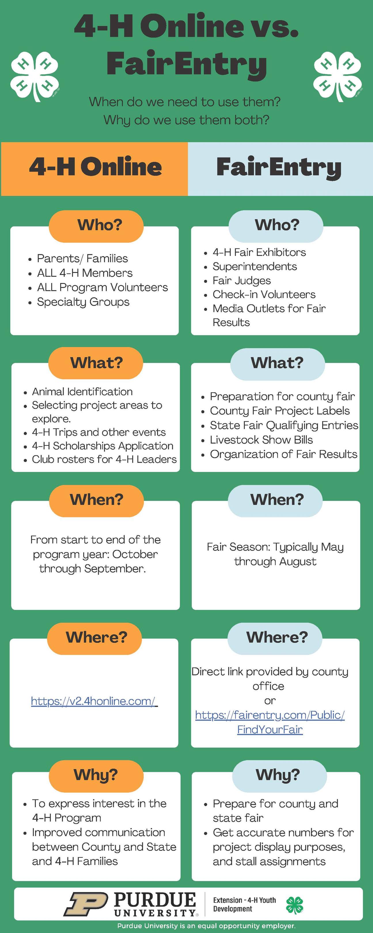 4-H Online Vs. Fair Entry differences