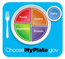 myplate.jpg