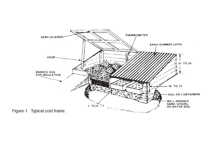 Hotbed and/or Cold Frame