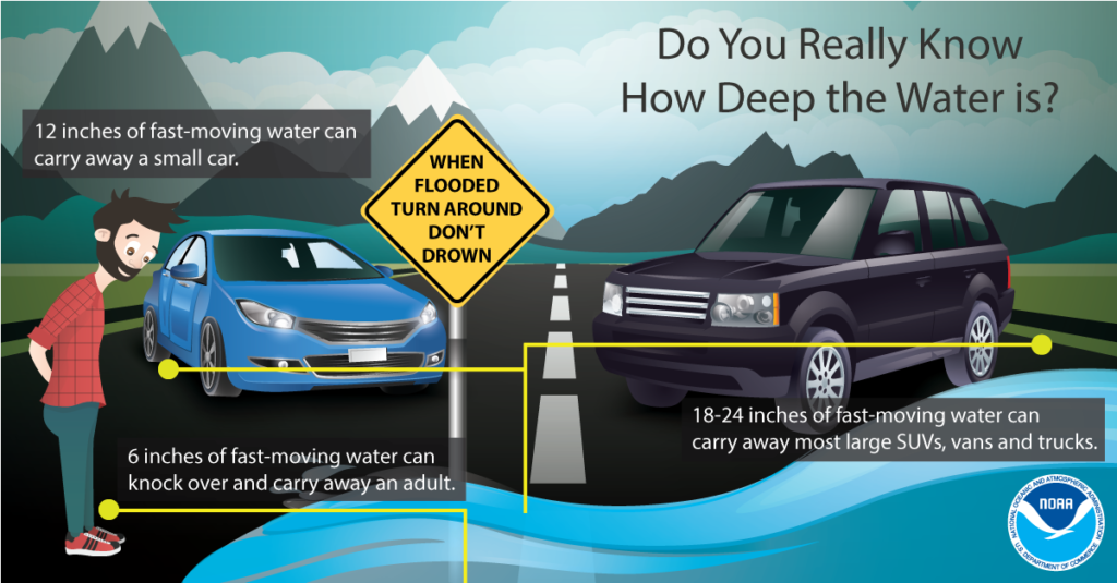 floodsafety-1024x5351.png