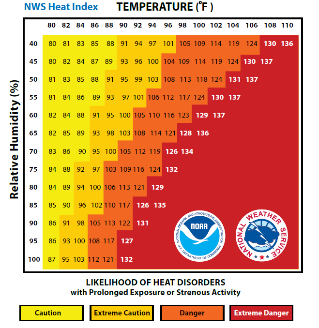 Heat index chart