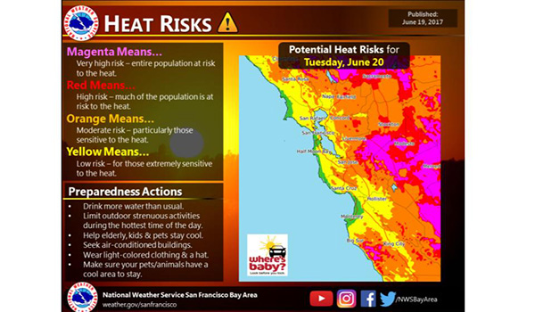 Heat risk chart